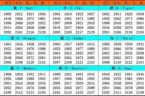 60年次五行|【60年次五行】60年次五行屬豬者！驚人的晚年運勢大公開